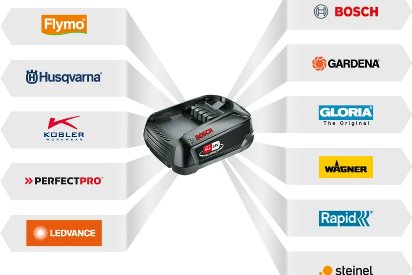 Încărcător Husqvarna Aspire™ P4A 18-C70